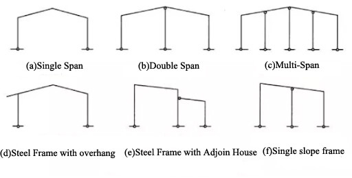 The_Spec_of_Steel_Frame_Building_2_steel-frame