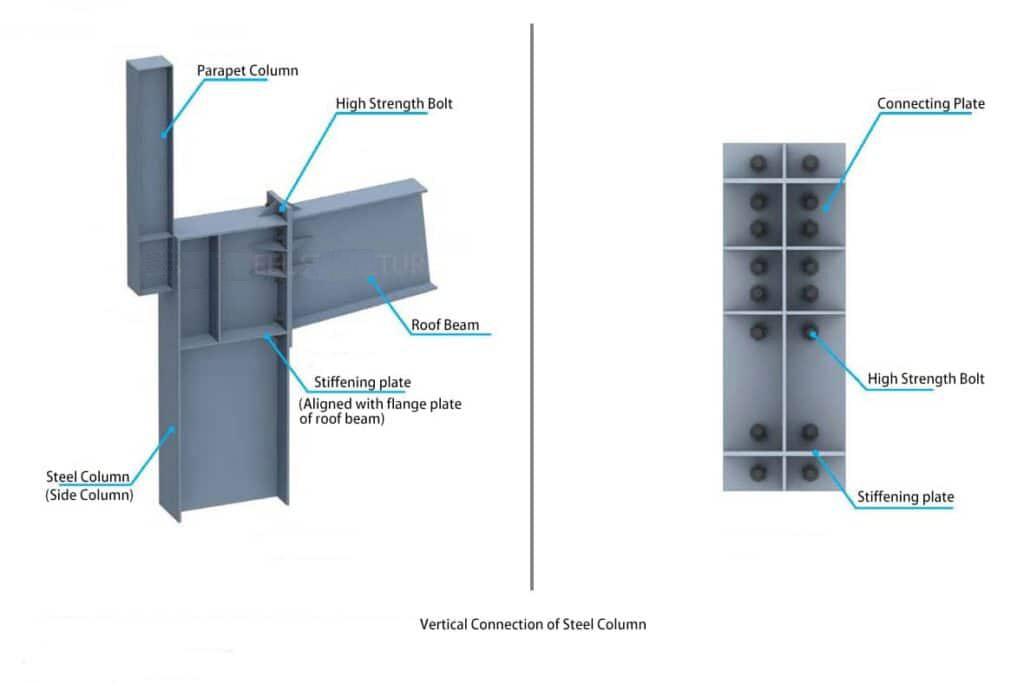 The_Specification_Of_Portal_Steel_Frame_Buildings_11_column-vertical-connection-nodes-1024x684