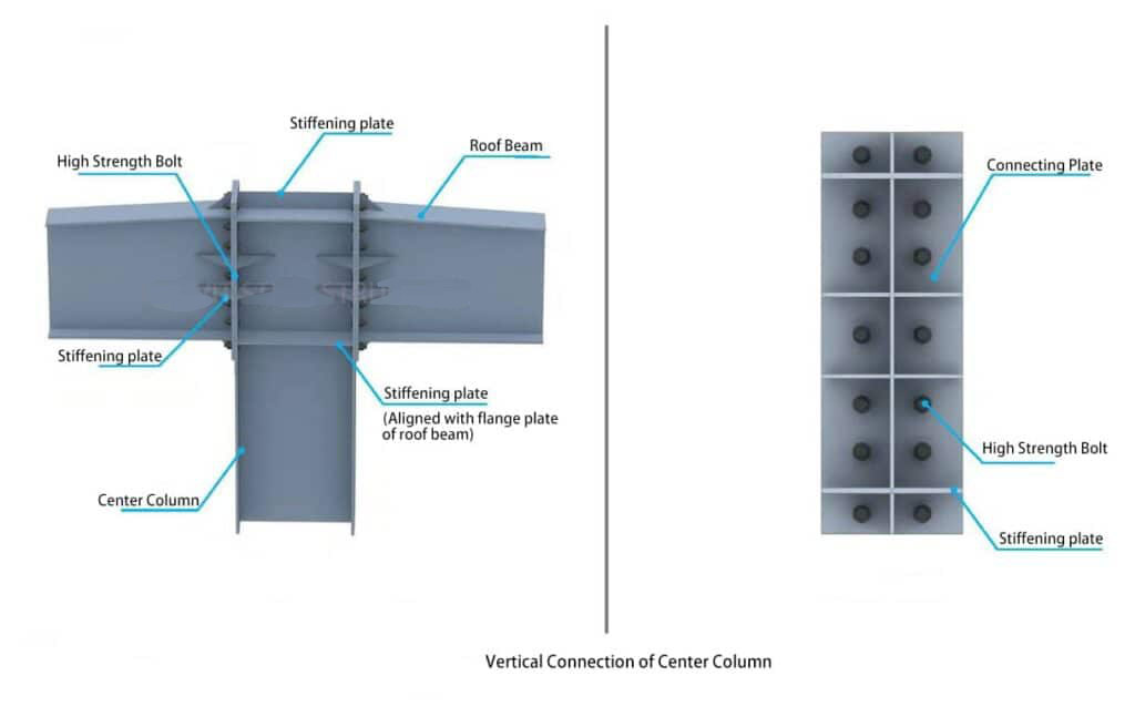 The_Specification_Of_Portal_Steel_Frame_Buildings_13_Center-column-1024x647