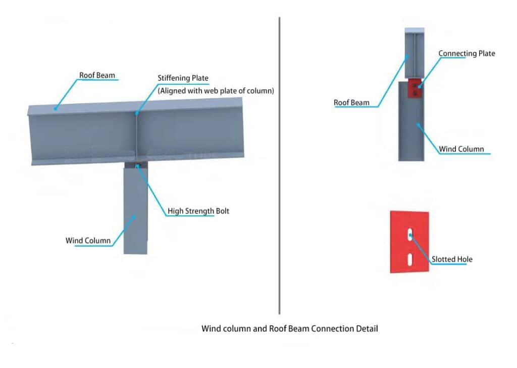 The_Specification_Of_Portal_Steel_Frame_Buildings_14_wind-column-1-1024x730