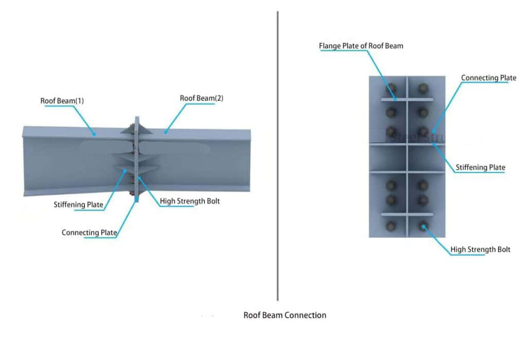 The_Specification_Of_Portal_Steel_Frame_Buildings_15_roof-beam-connection-1024x658