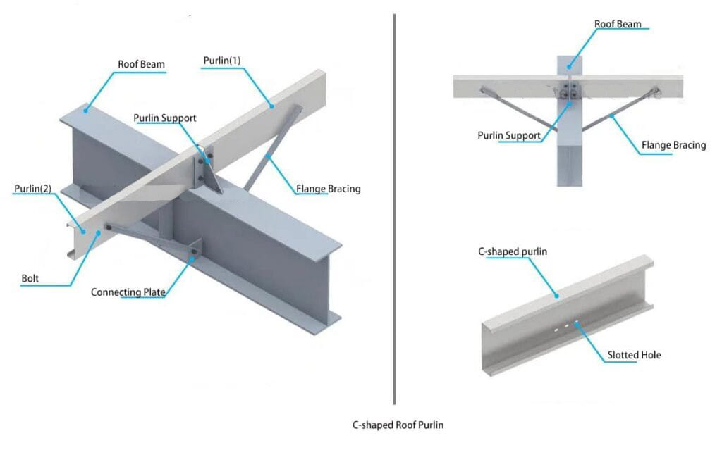 The_Specification_Of_Portal_Steel_Frame_Buildings_16_Roof-C-shaped-purlins-1024x639