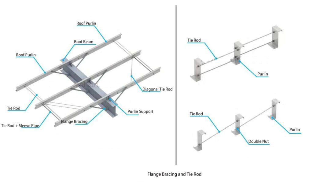 The_Specification_Of_Portal_Steel_Frame_Buildings_19_Tie-rod-1024x618