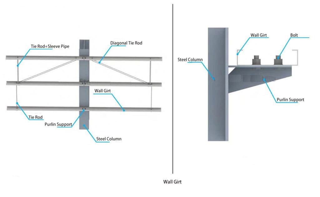 The_Specification_Of_Portal_Steel_Frame_Buildings_20_wall-girt-1024x630