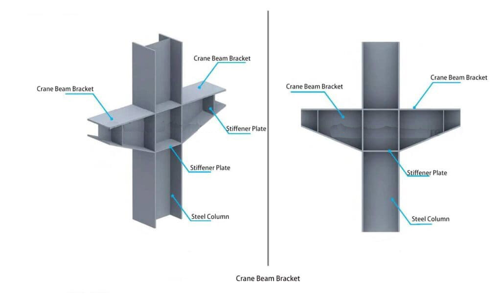 The_Specification_Of_Portal_Steel_Frame_Buildings_21_crane-beam-bracket-1024x608