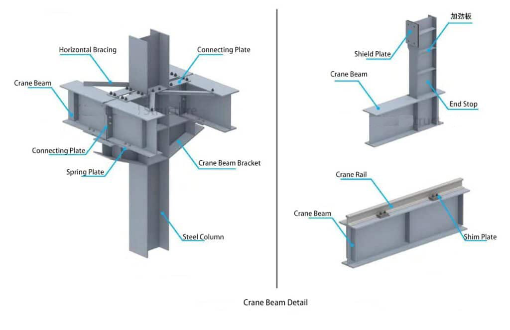 The_Specification_Of_Portal_Steel_Frame_Buildings_22_Crane-beam-1024x663