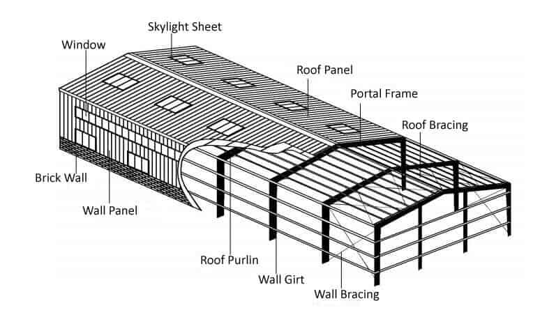 The_Specification_Of_Portal_Steel_Frame_Buildings_23_Steel-Frame-Building-1