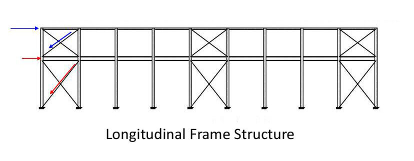 The_Specification_Of_Portal_Steel_Frame_Buildings_25_longitudinal-frame-structure