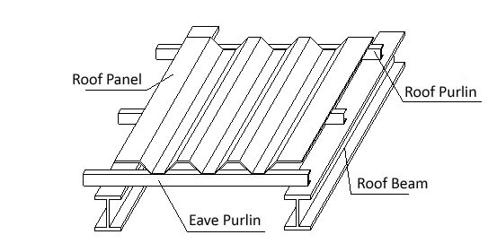 The_Specification_Of_Portal_Steel_Frame_Buildings_26_roof-panel