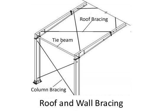 The_Specification_Of_Portal_Steel_Frame_Buildings_28_Bracing