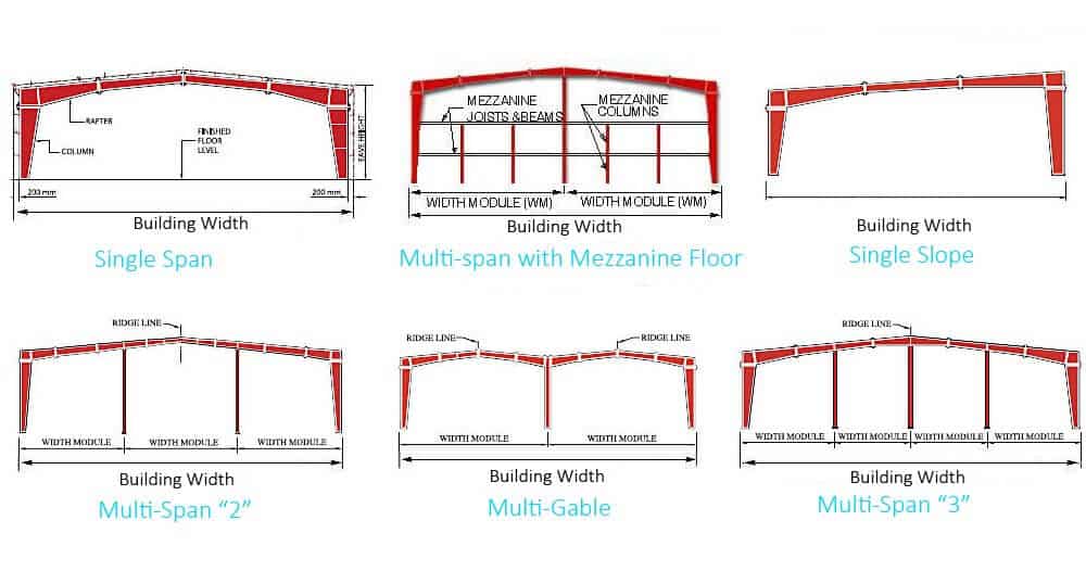 The_Specification_Of_Portal_Steel_Frame_Buildings_2_Steel-Frame