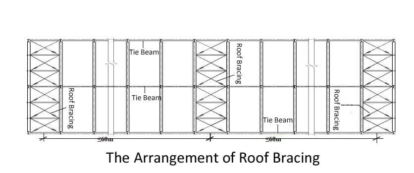 The_Specification_Of_Portal_Steel_Frame_Buildings_32_roof-bracing