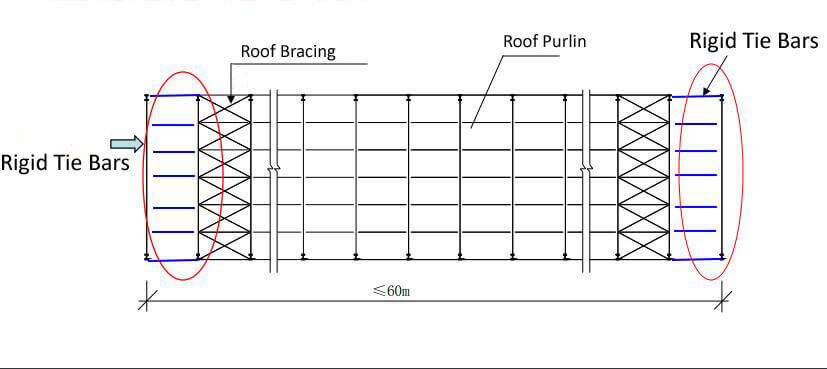 The_Specification_Of_Portal_Steel_Frame_Buildings_33_roof-steel-structure