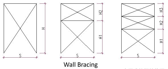 The_Specification_Of_Portal_Steel_Frame_Buildings_34_wall-bracing