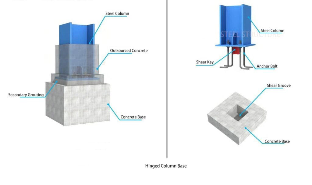 The_Specification_Of_Portal_Steel_Frame_Buildings_5_Hinged-column-base-1024x606