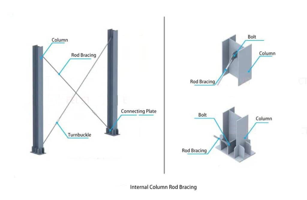 The_Specification_Of_Portal_Steel_Frame_Buildings_7_Inter-column-Rod-Bracing-1024x666