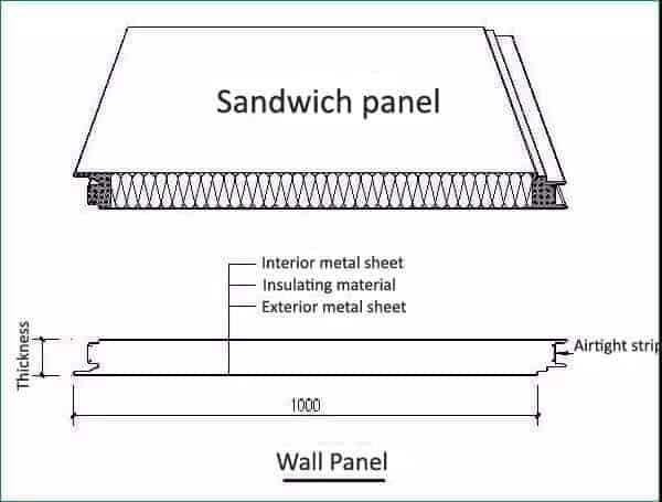 The_installation_of_Wall_Panel_2_Wall-Panel