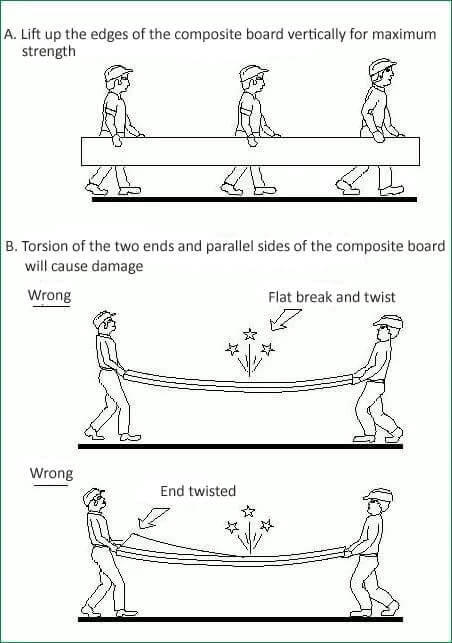 The_installation_of_Wall_Panel_5_Handling-of-panel