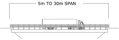 Composite_Simple_Supported_Steel_Beam_Bridges H_Section_China_03