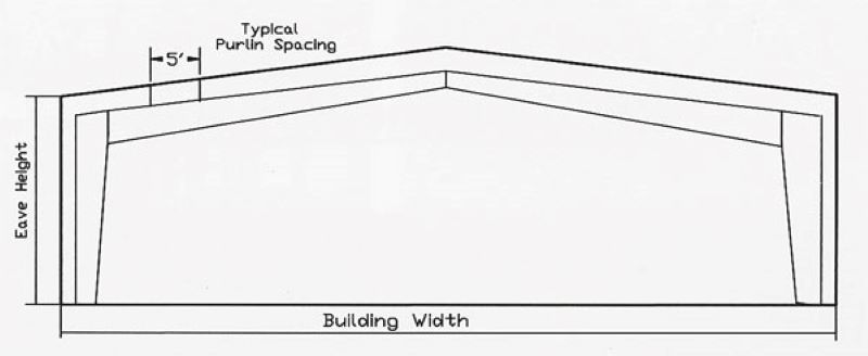 Diagram of Rigid Frame Steel Building - Tapered Member Frame