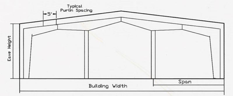 Diagram of Rigid Frame Steel Building - Solid Web Rigid Frame