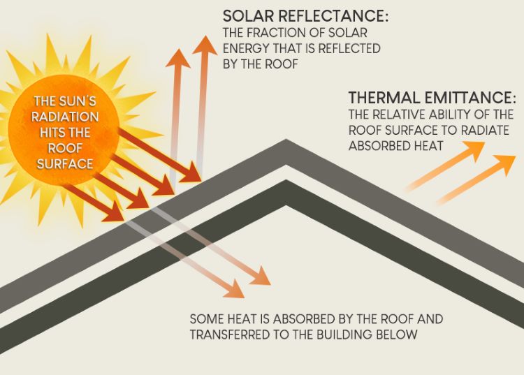 Metal_Building_Colors_35_solar-reflectance