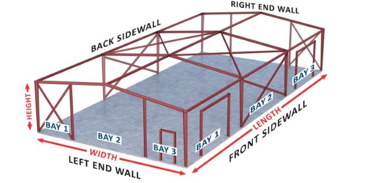 Planning_Your_Build_in_Metal_Steel_Structures_4_metal-building-bay-spacing