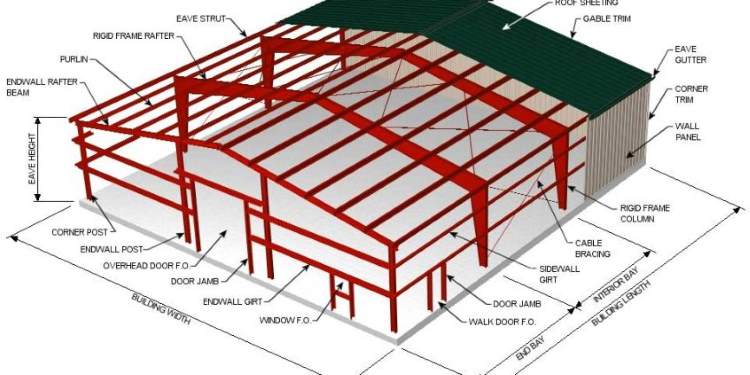 Planning_Your_Build_in_Metal_Steel_Structures_5_metal-building-components