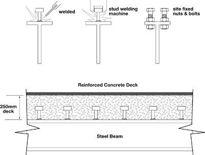 Composite_Beam_Steel_Bridges_Steel_Structure_China_1_stud_fixing"