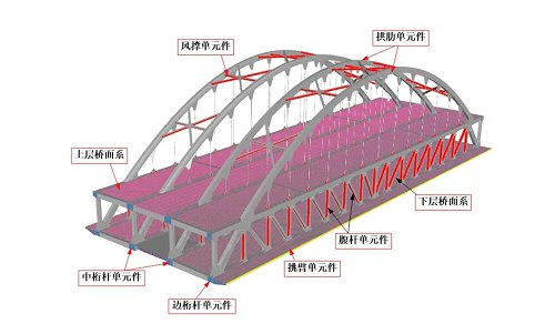 Two_lane_Highway_Truss_Structure_Steel_Bridge_120m_Construction_07