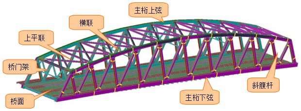 Two_lane_Highway_Truss_Structure_Steel_Bridge_120m_Construction_08