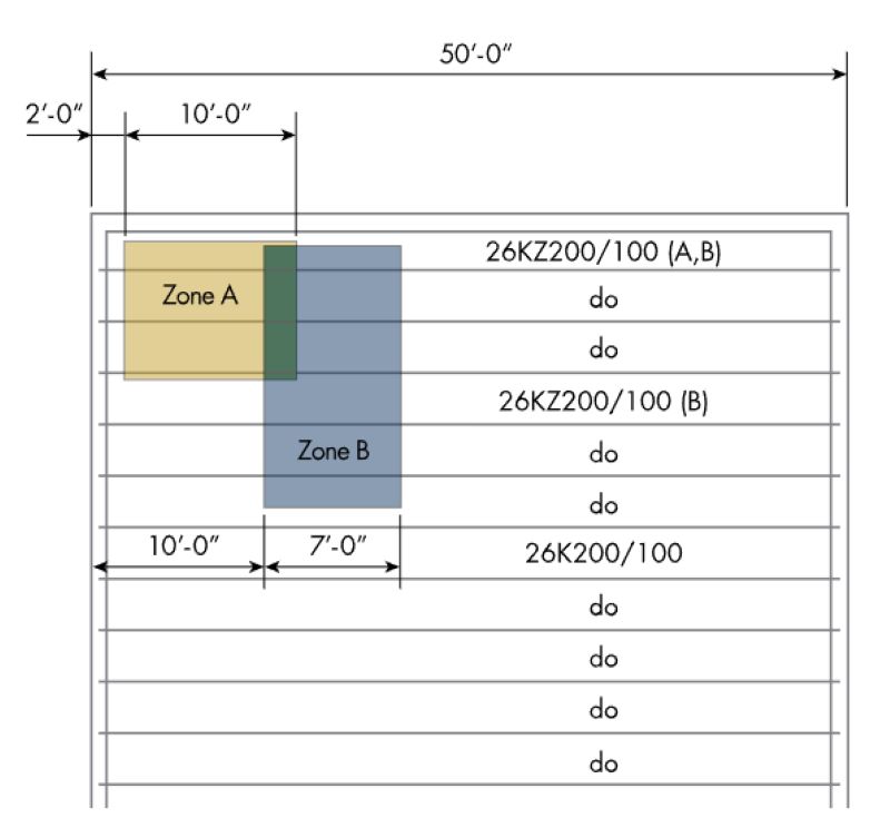 Load Zones Concentrated Loads Joist Designation