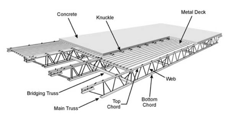 Lightweight engineered prefabricated bar joist open web trusses wtc construction