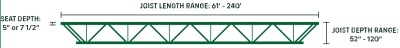 DLH series Joist Illustration Seat Depth length range nominal dimensions