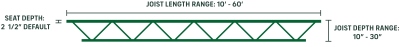 K series Joist Illustration length range depth range