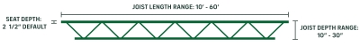 KCS series Joist Illustration depth length range nominal dimentions