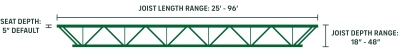 LH series Joist Illustration Depth Length Range Nominal Dimensions