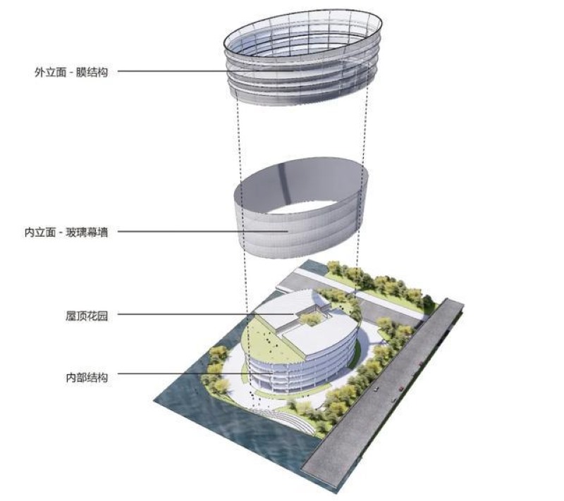 Conference Center Double Curtain Wall Facade Structures