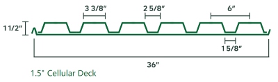 15 Cellular Deck Profile Roo Deck Illustration