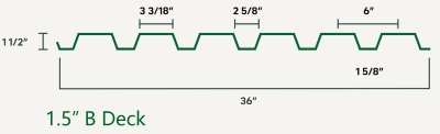 B Deck Profile Roof Deck Illustration