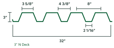 N Deck Profile Roof Deck sheet Illustration