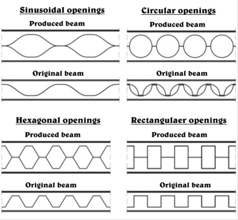 Steel Castellated beam production procedures sequences