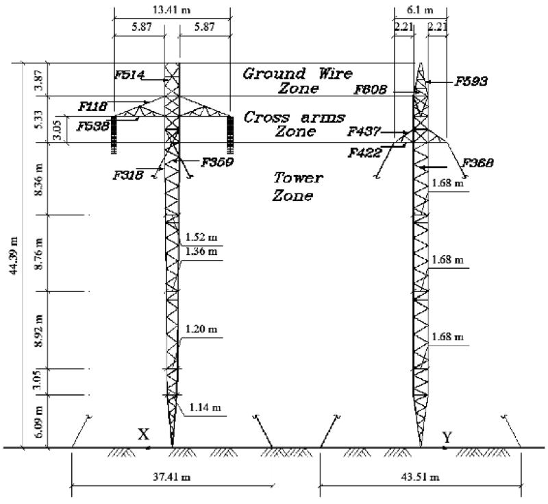 Erection-of-guyed-towers