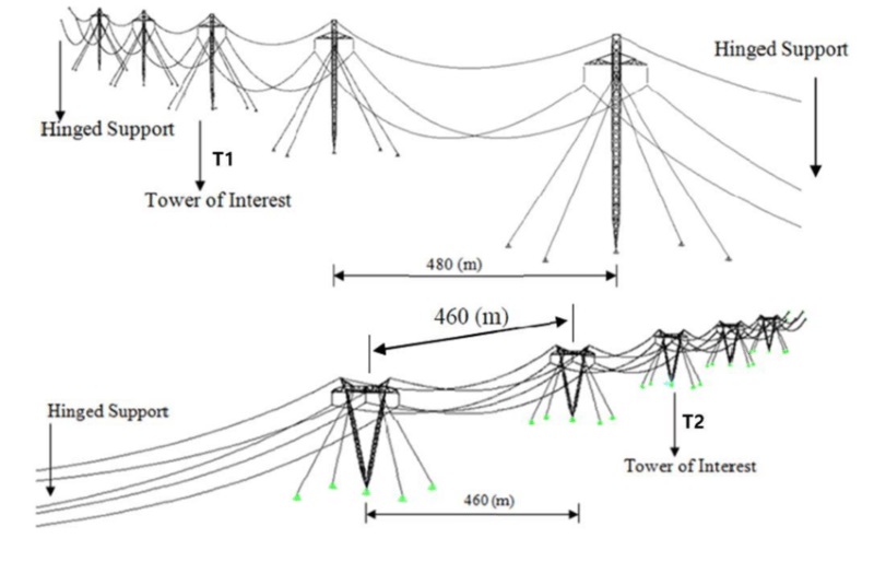 Geometry of the modelled Guyed Transmission Lines