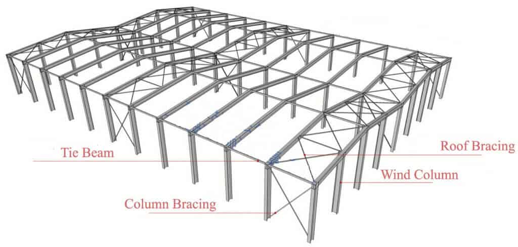 The Spec of Steel Frame Building